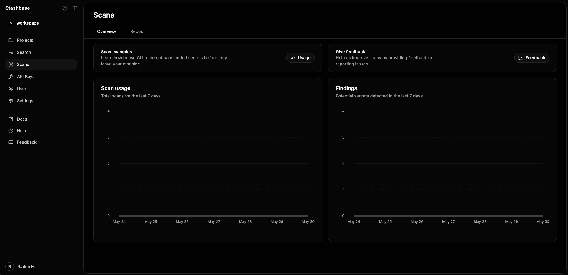 Dashboard view of scans